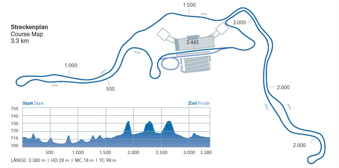 Course map 3,3 km